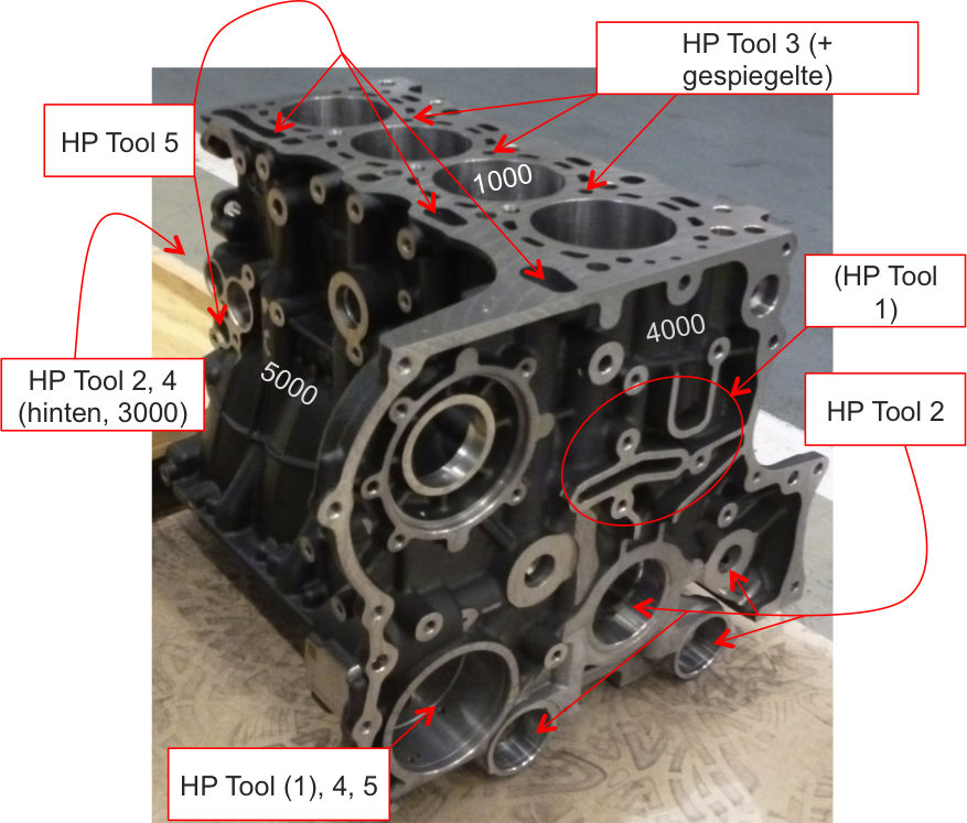 Image of engine the robot is handling