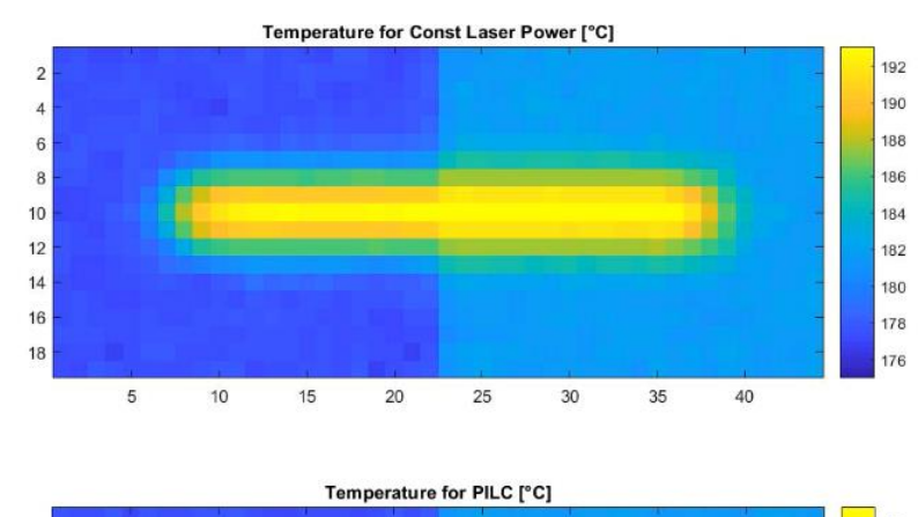 Predictive Iterative Learning Control