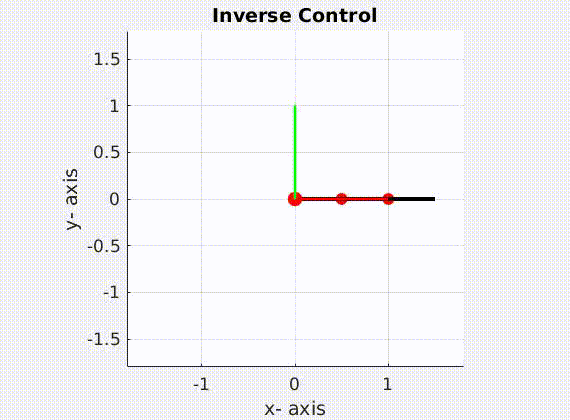 inverse_control.gif