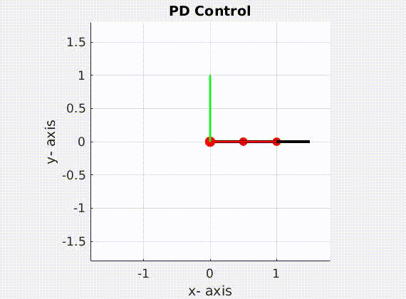 pd_control.gif