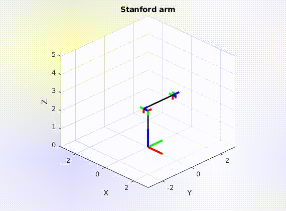 stanford.gif